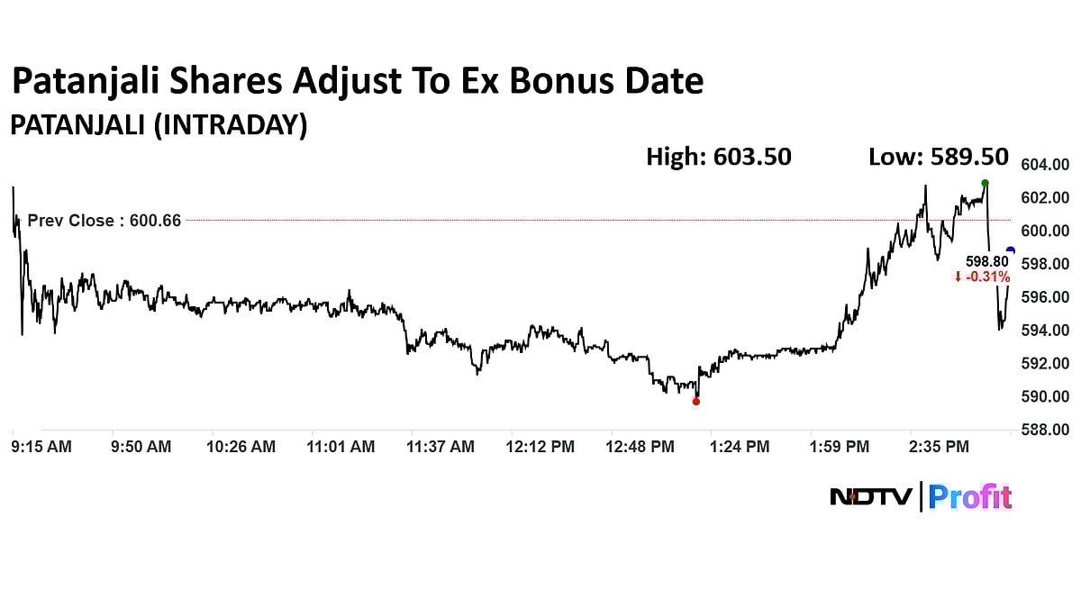 Patanjali Shares End Lower On Ex-Bonus Trading Day