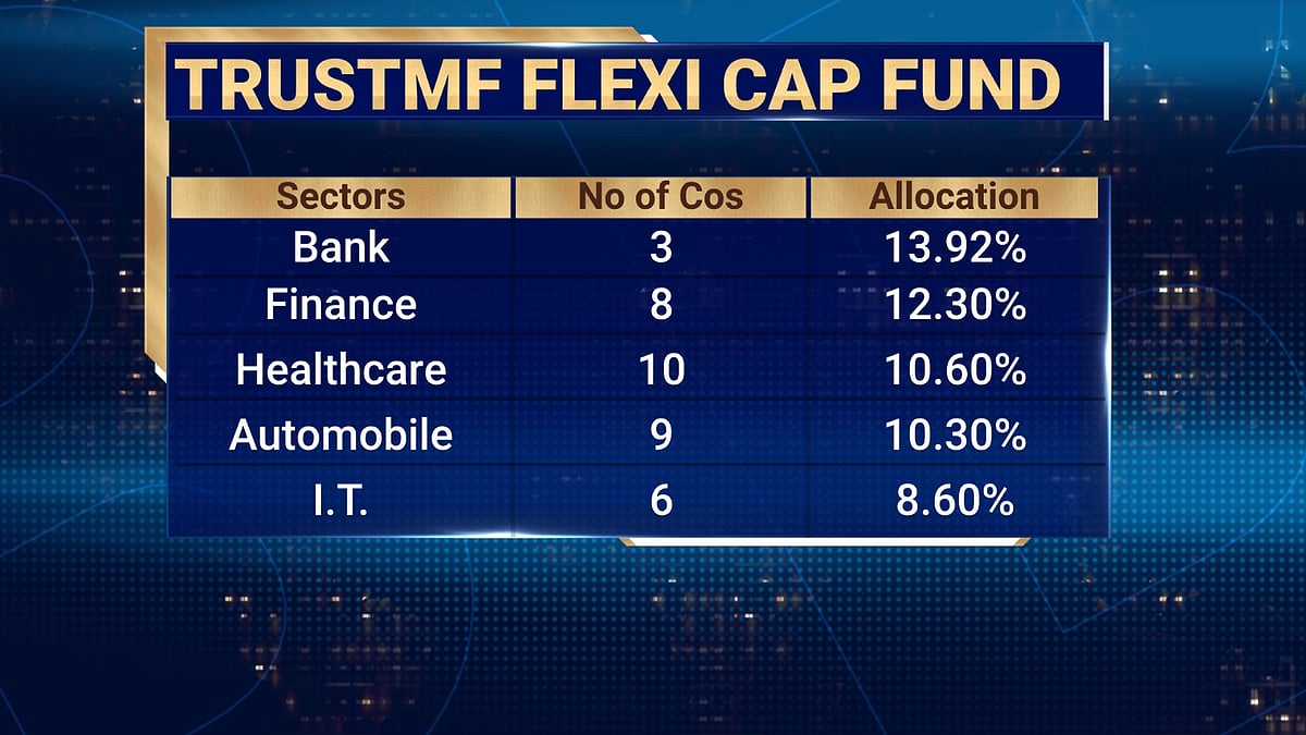 Consumption Edges Out Investment Amid India's Tax Reforms: TRUST MF's Mihir Vora