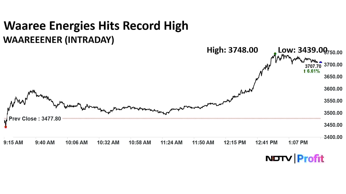 Stock Market LIVE: Nifty Tests 25,000, Sensex Up 150 Points; Rupee Hits Record Low Against US Dollar