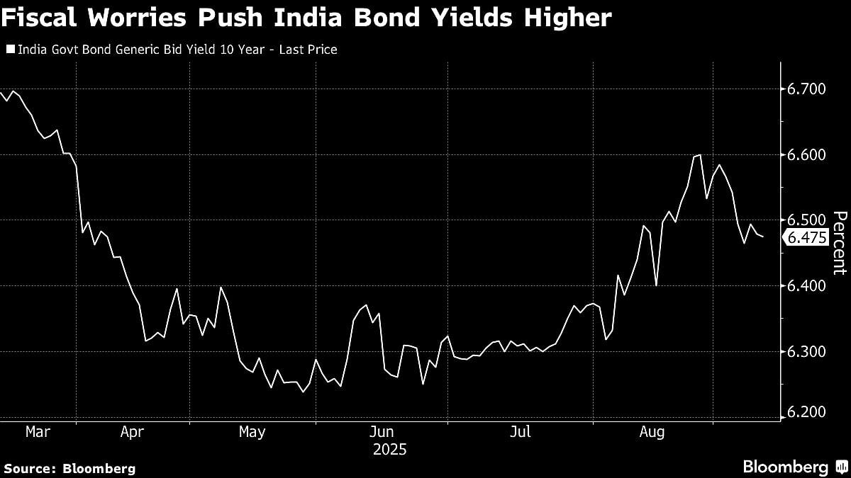 India Plans To Retain Market Borrowing Target After Tax Cuts