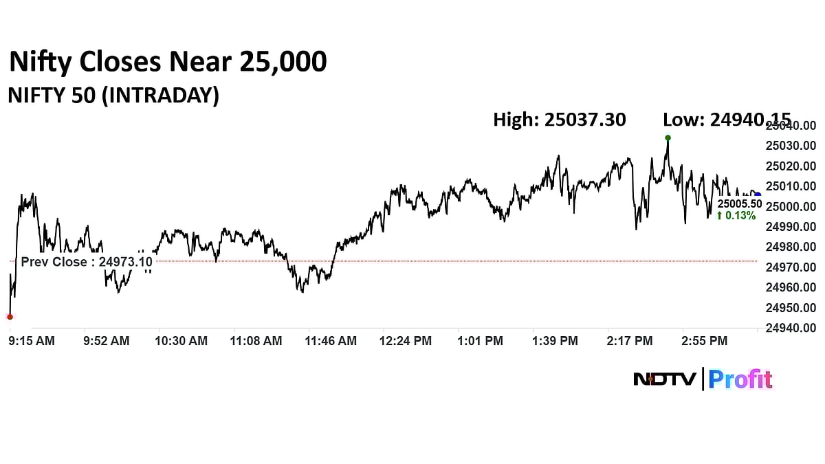 Stock Market Today: Nifty Ends Above 25,000, Sensex Flat; Adani Enterprise, Shriram Finance Top Gainers