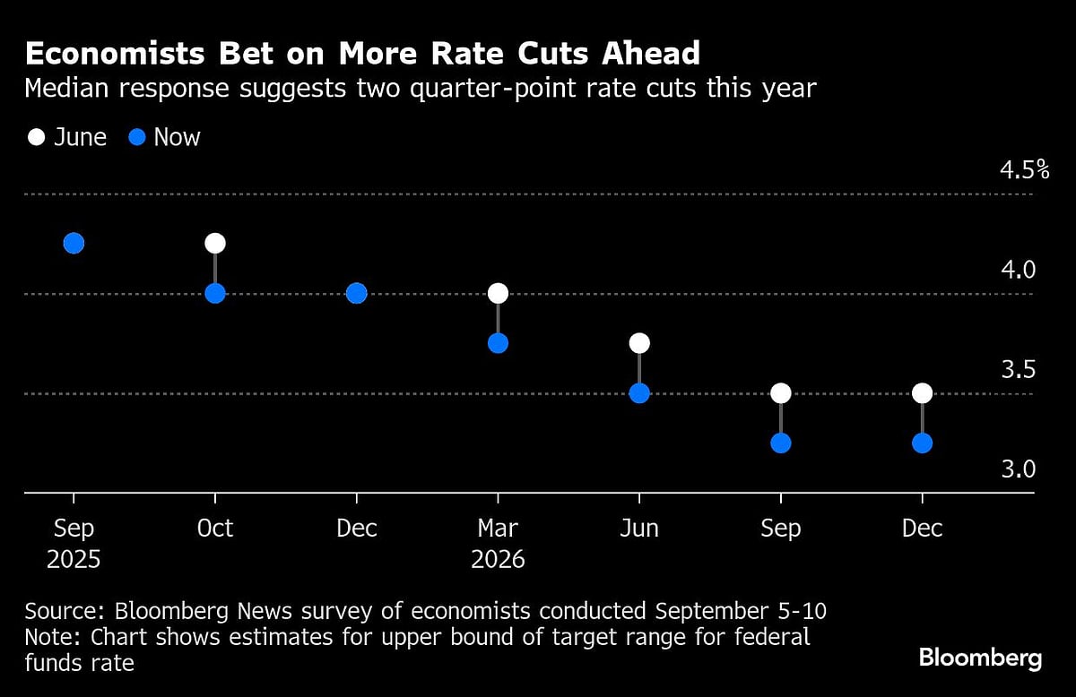 US Stock Rally Stalls at Record as Bond Yields Rise: Markets Wrap