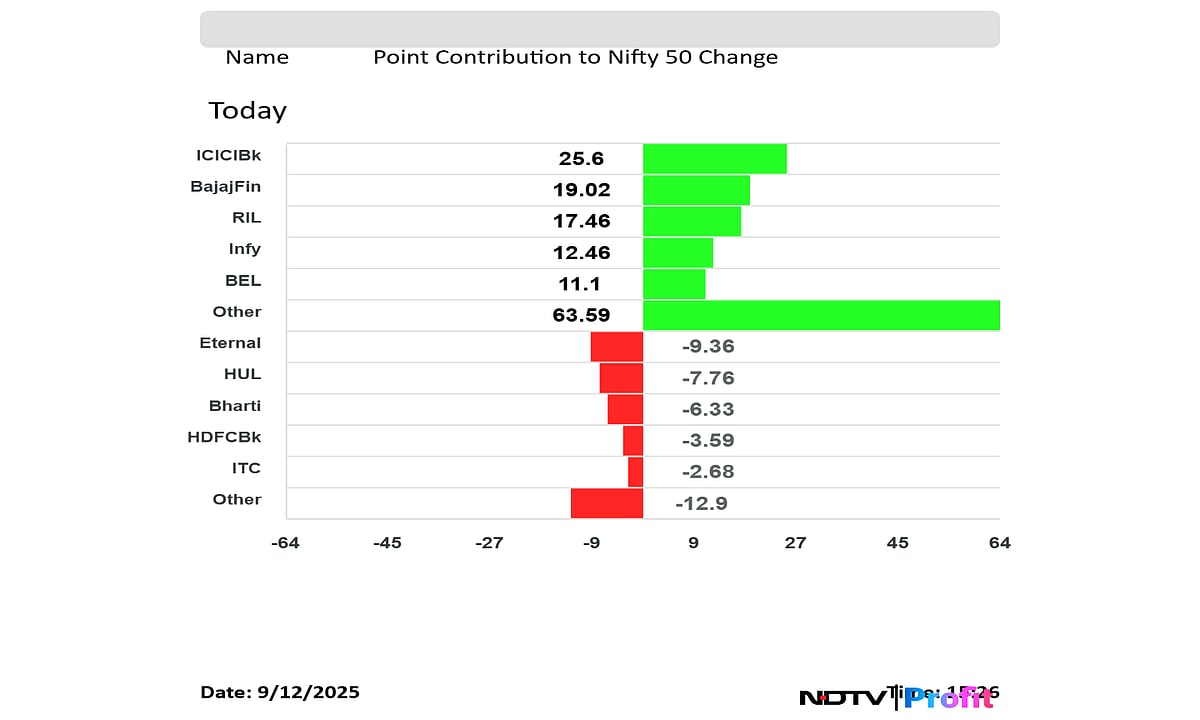 Stock Market Highlights: Nifty Posts Best Streak In A Year; Sensex Ends On High Note