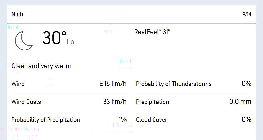 <div class="paragraphs"><p>Dubai weather predictions at night of September 14, 2025. (Image: Accuweather)</p></div>
