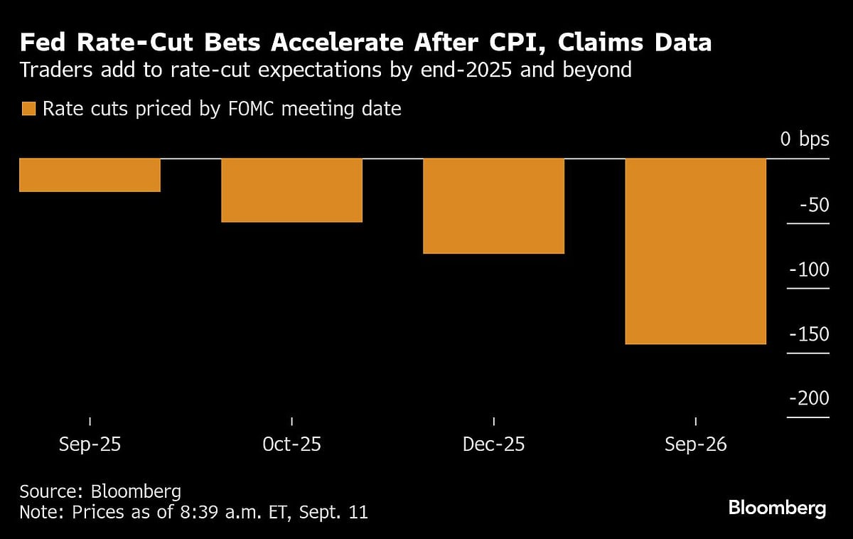 Asia Joins Global Equity Rally After US Inflation: Markets Wrap
