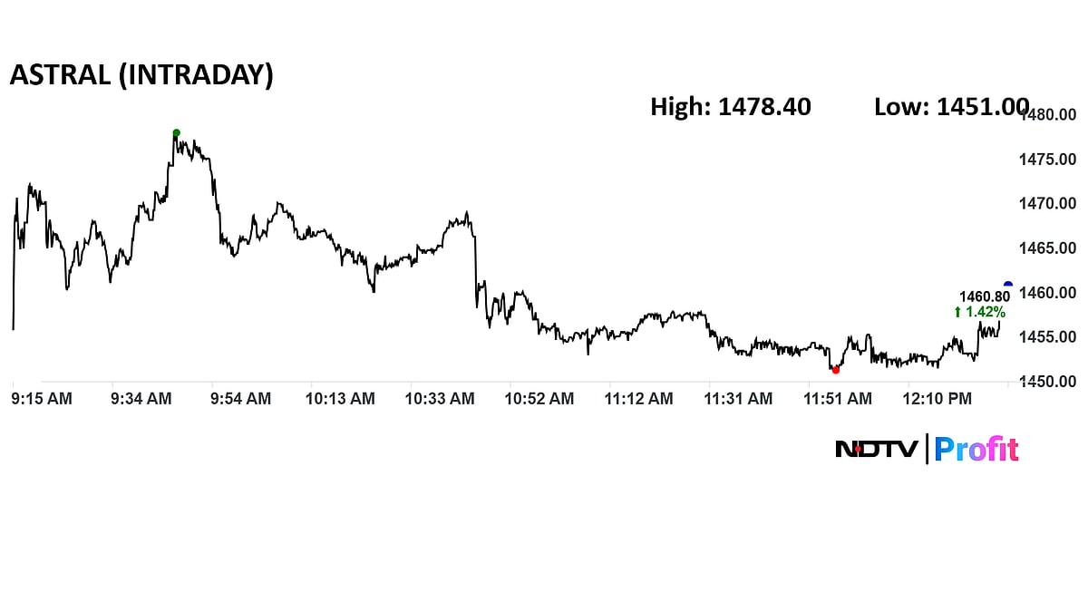 Supreme Industries, Astral Shares Poised For Double-Digit Upside: JPMorgan Initiates 'Overweight'