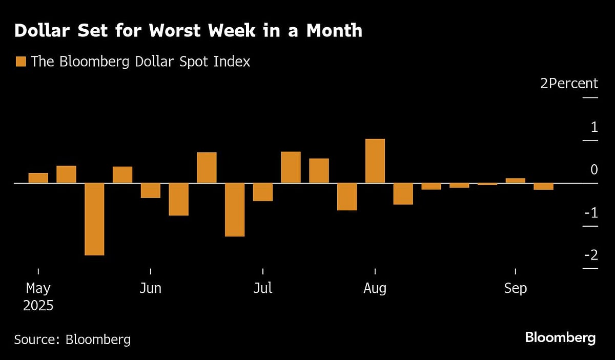 US Stock Rally Stalls at Record as Bond Yields Rise: Markets Wrap