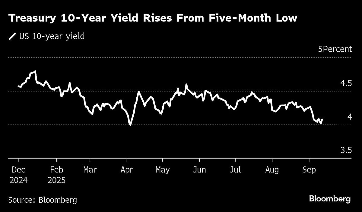 US Stock Rally Stalls at Record as Bond Yields Rise: Markets Wrap