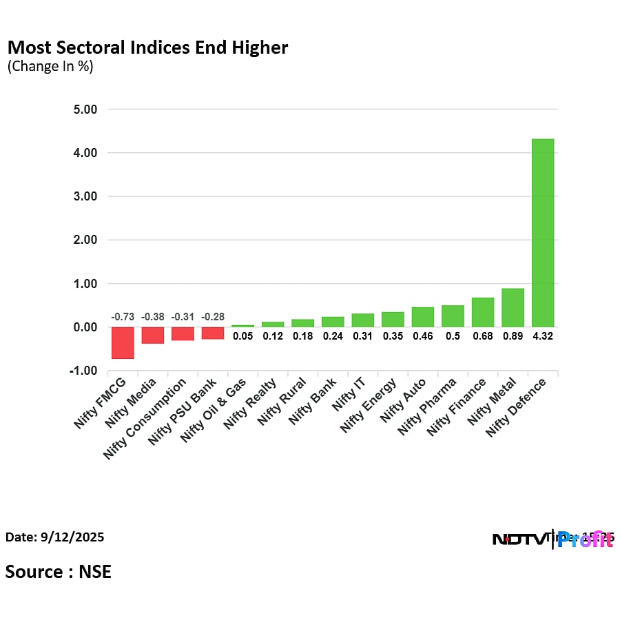 Stock Market Highlights: Nifty Posts Best Streak In A Year; Sensex Ends On High Note