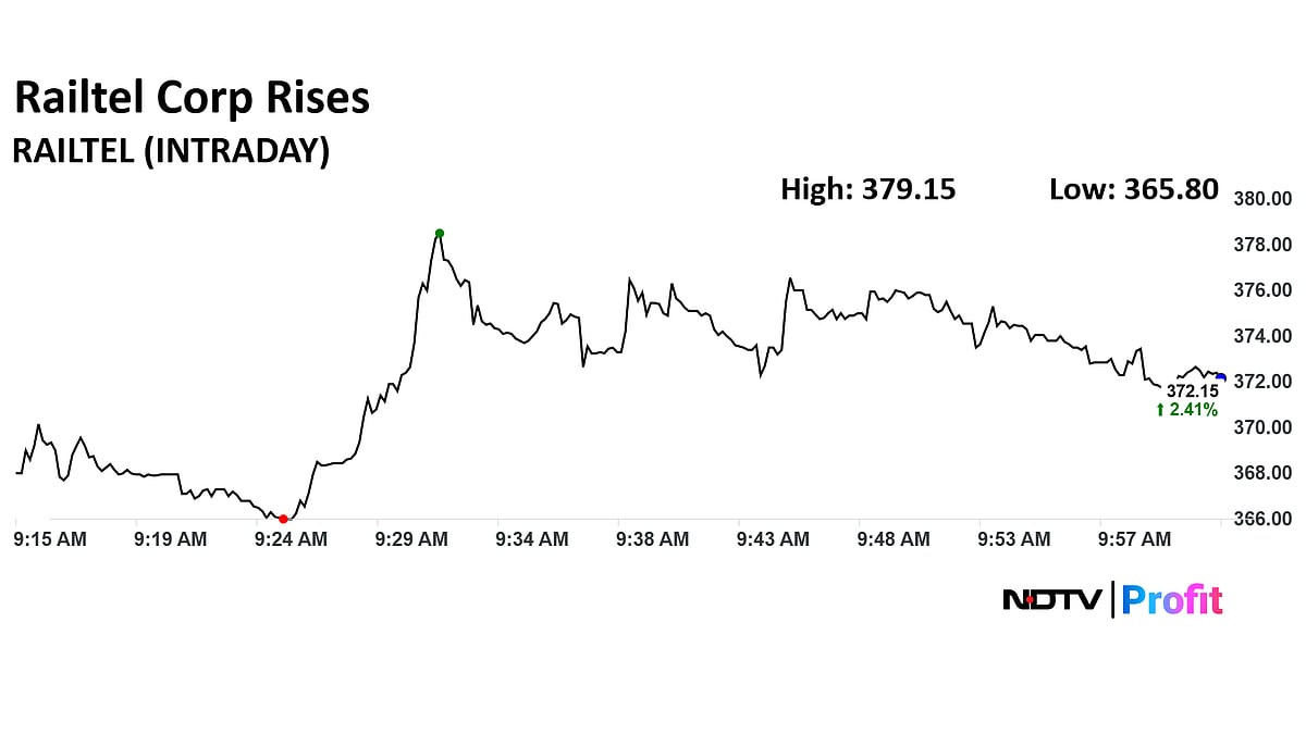 Railtel Shares Resume Rally To Hit Over One-Month High On Winning Multiple Orders