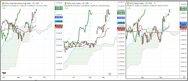 Nifty In Technical Charts: The Tide Is Turning