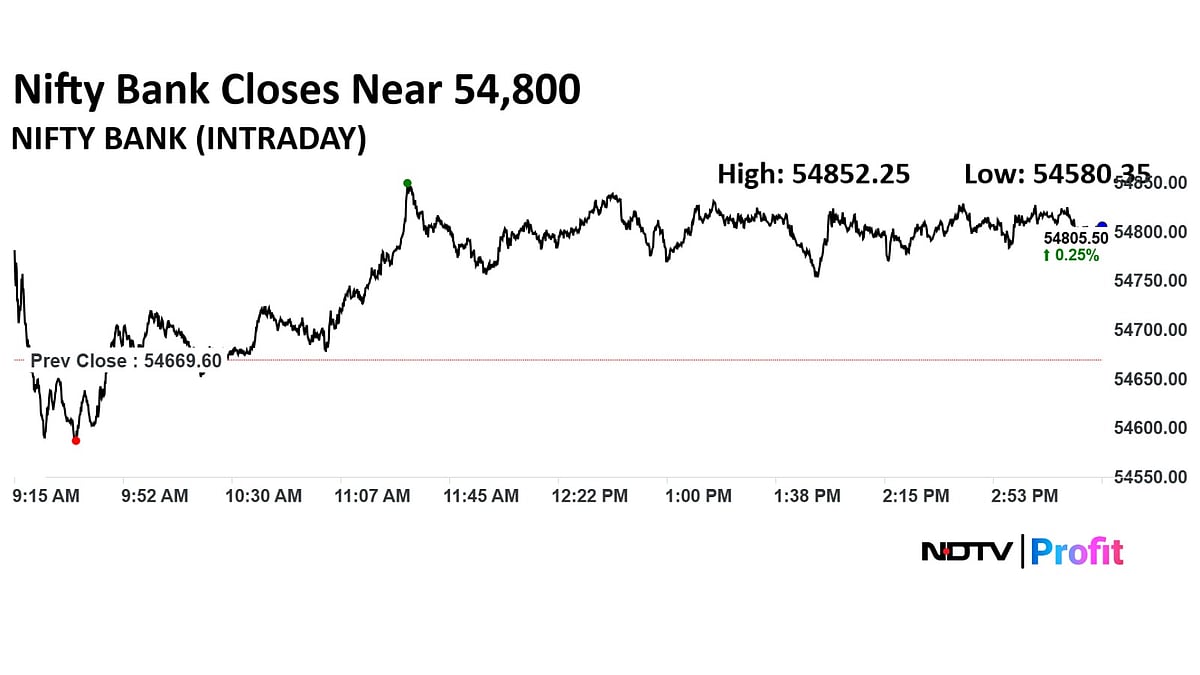 Trade Setup For Sept. 15: Nifty Finds Support At 25,000