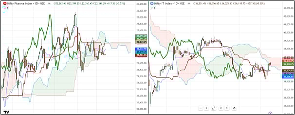 Nifty In Technical Charts: The Tide Is Turning
