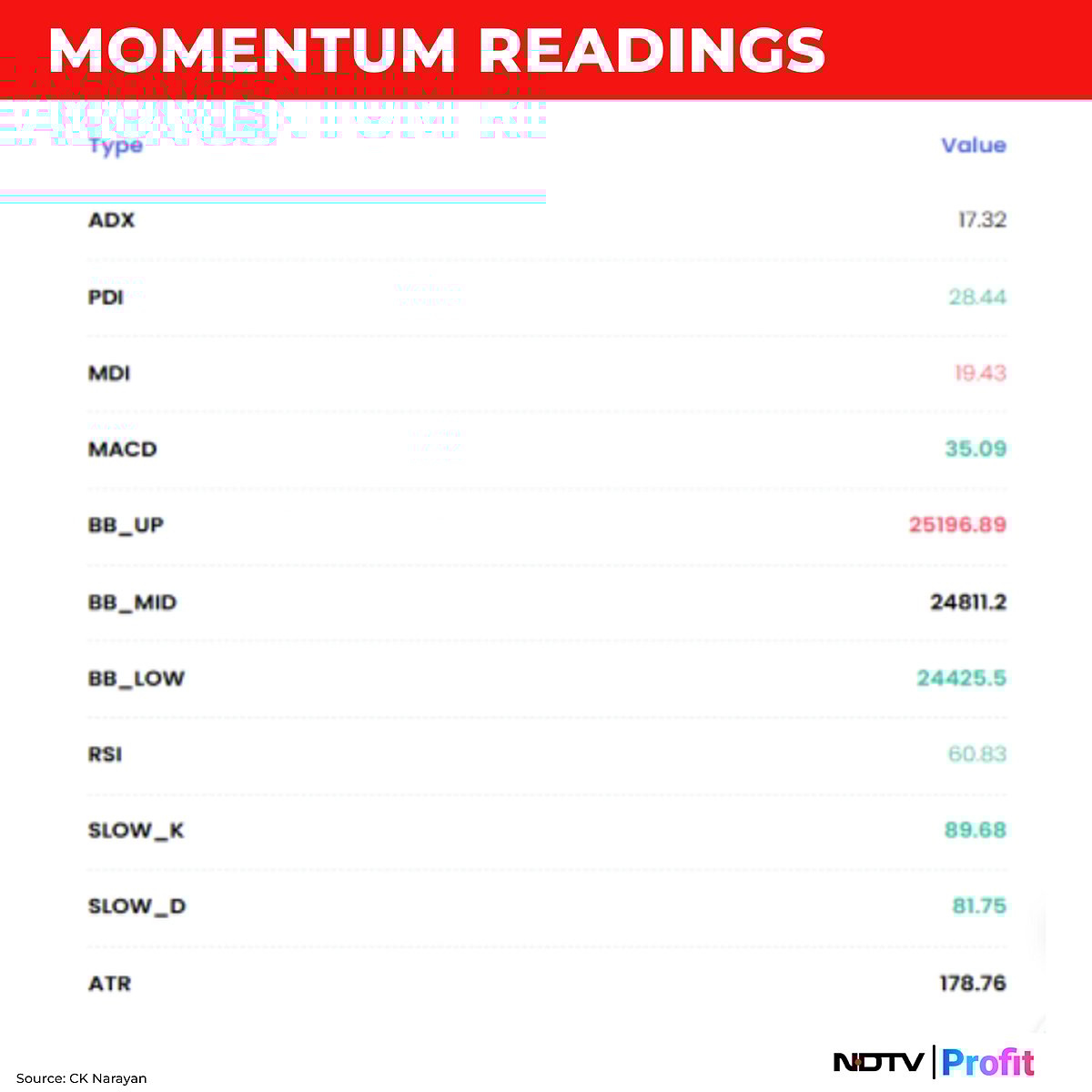 Nifty In Technical Charts: The Tide Is Turning