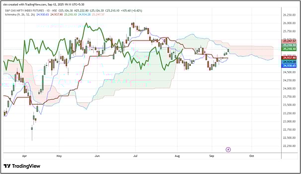 Nifty In Technical Charts: The Tide Is Turning