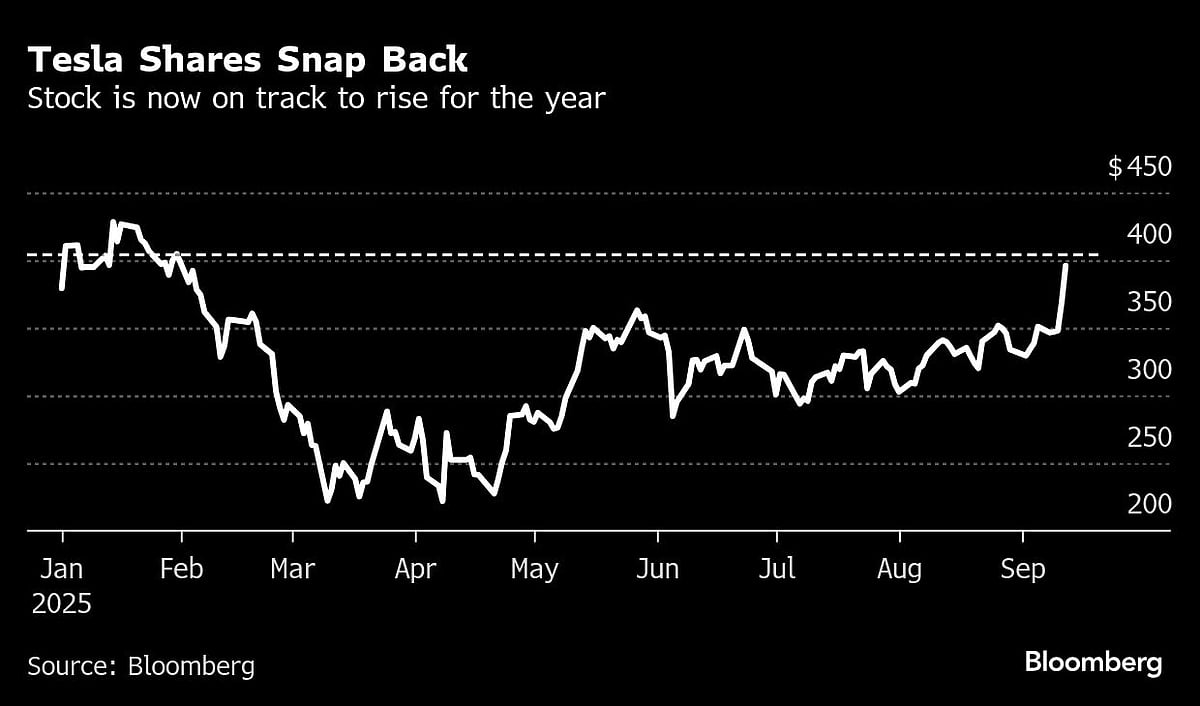 Musk Answers Tesla’s Pay Proposal With $1 Billion Stock Buy