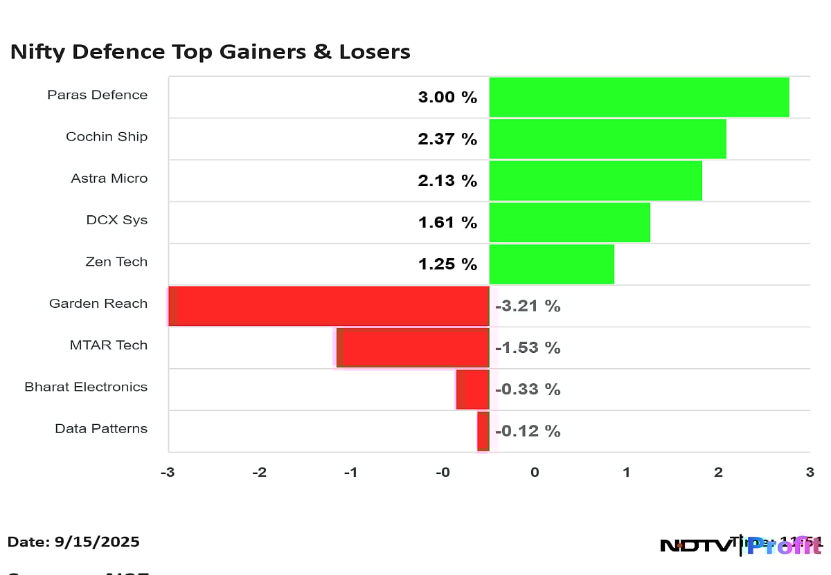 Stock Market LIVE: Sensex, Nifty Little Changed; KRBL Share Price Slumps 10%, JBM Auto Surges 7%
