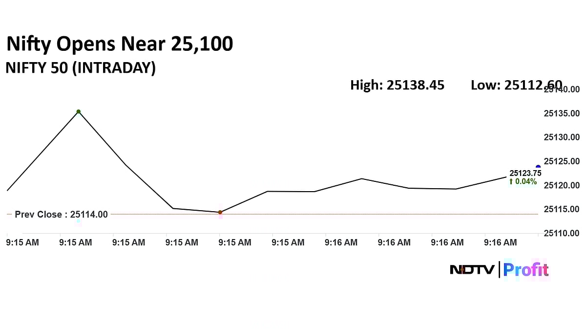 Stock Market LIVE: Nifty, Sensex Open Flat; Eternal, Bajaj Auto, Apollo Hospitals Shares Lead