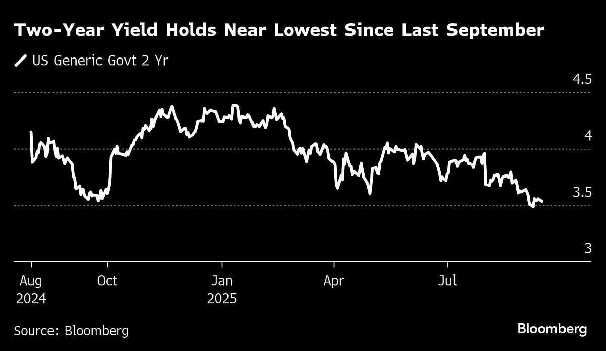 Stocks Join Bonds Higher At Start Of Big Fed Week: Markets Wrap