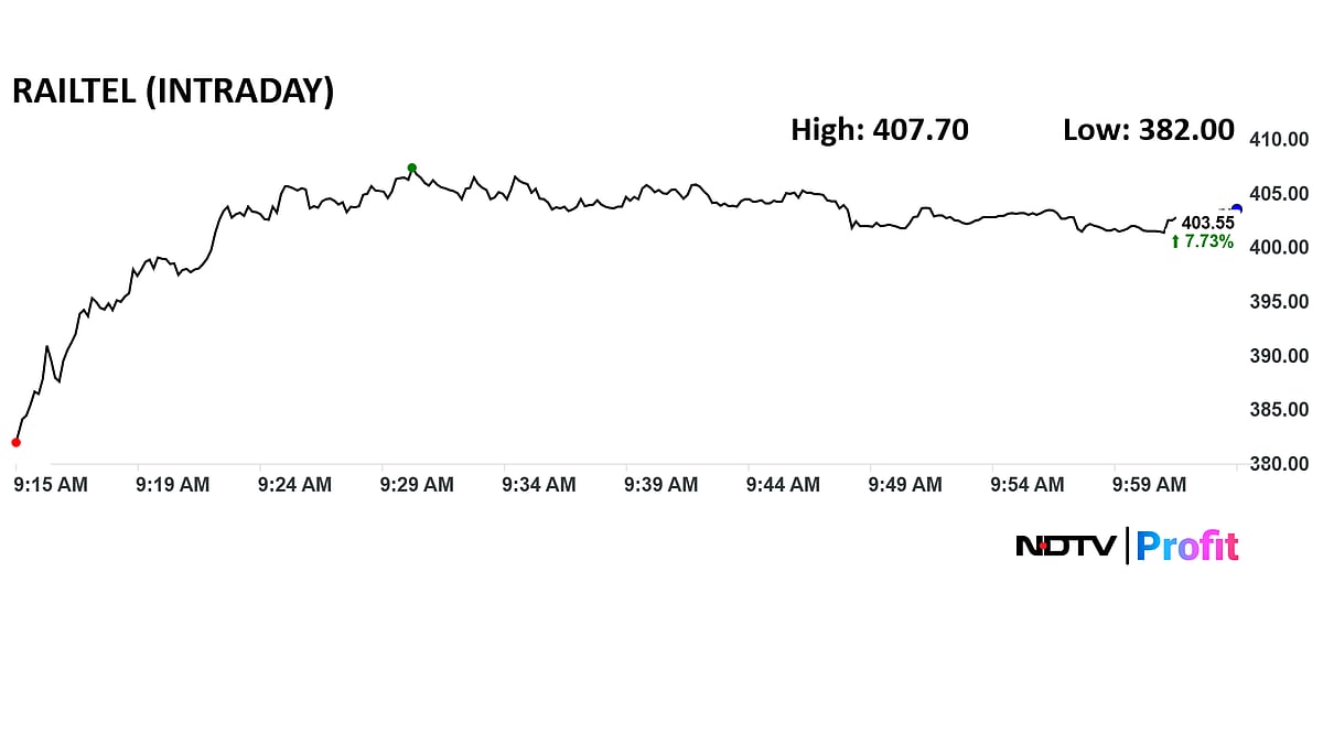 <div class="paragraphs"><p>RailTel share price advanced 8.8% intraday to Rs 407.7 apiece. </p></div>