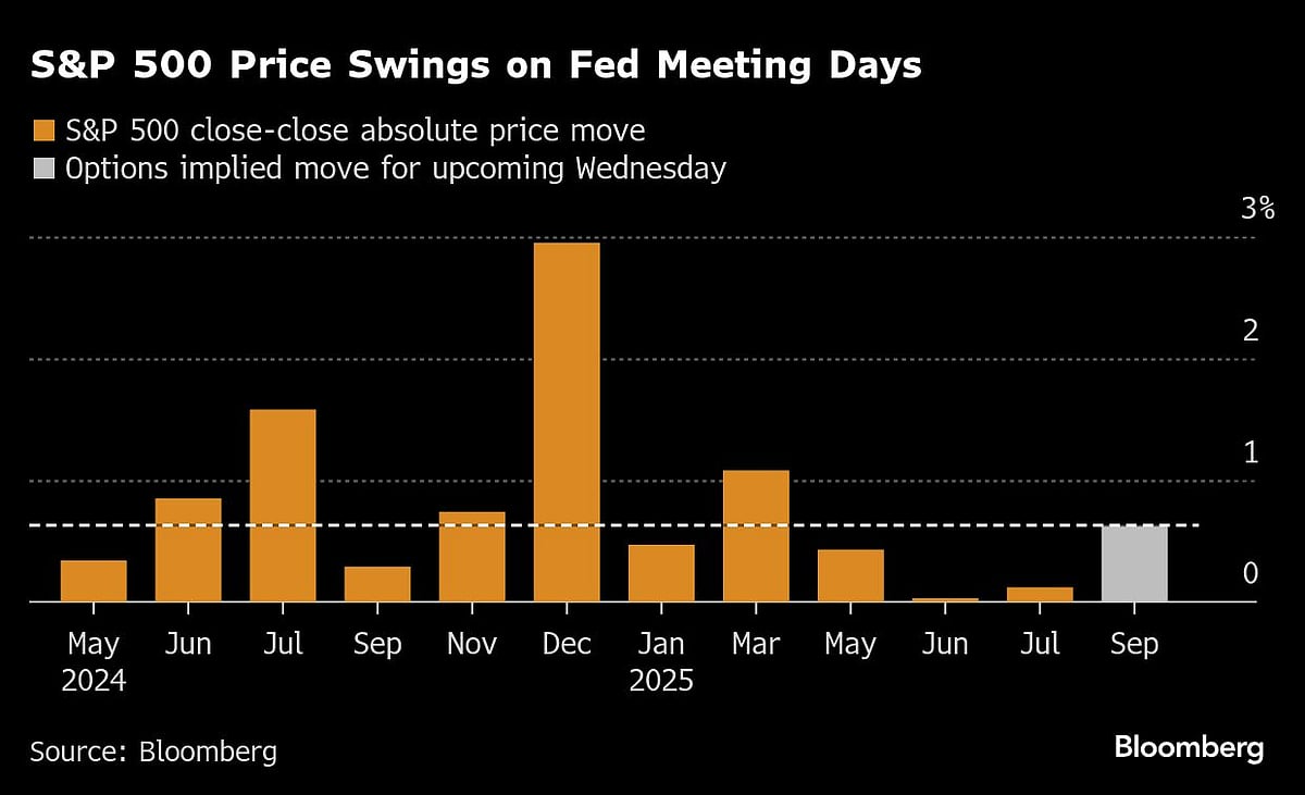 Stocks Join Bonds Higher At Start Of Big Fed Week: Markets Wrap