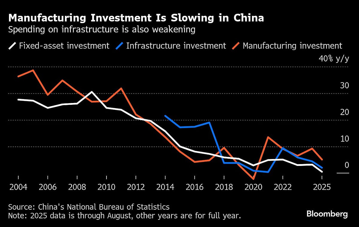 Bessent Says China Made ‘Aggressive Asks’ As TikTok Deal Lingers