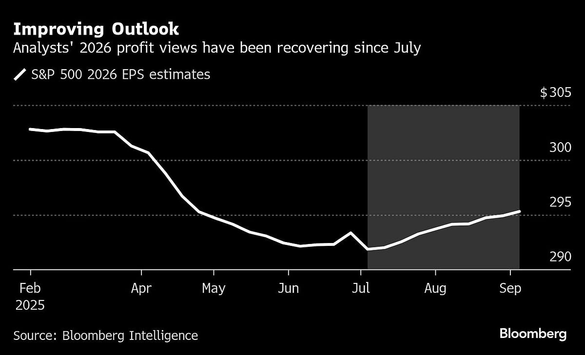 Stocks Join Bonds Higher At Start Of Big Fed Week: Markets Wrap