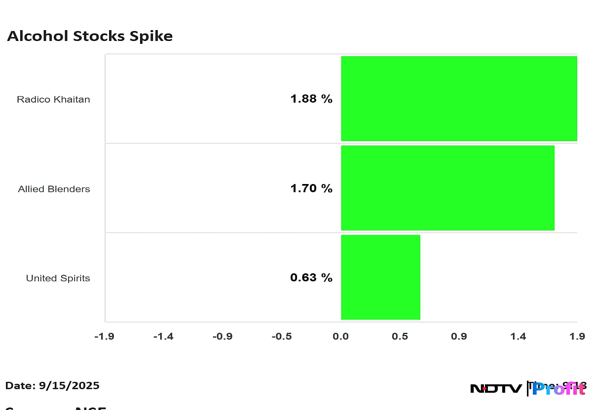 Radico Khaitan, Allied Blenders, And United Spirits Share Prices Surge On Jefferies' 'Buy' Ratings