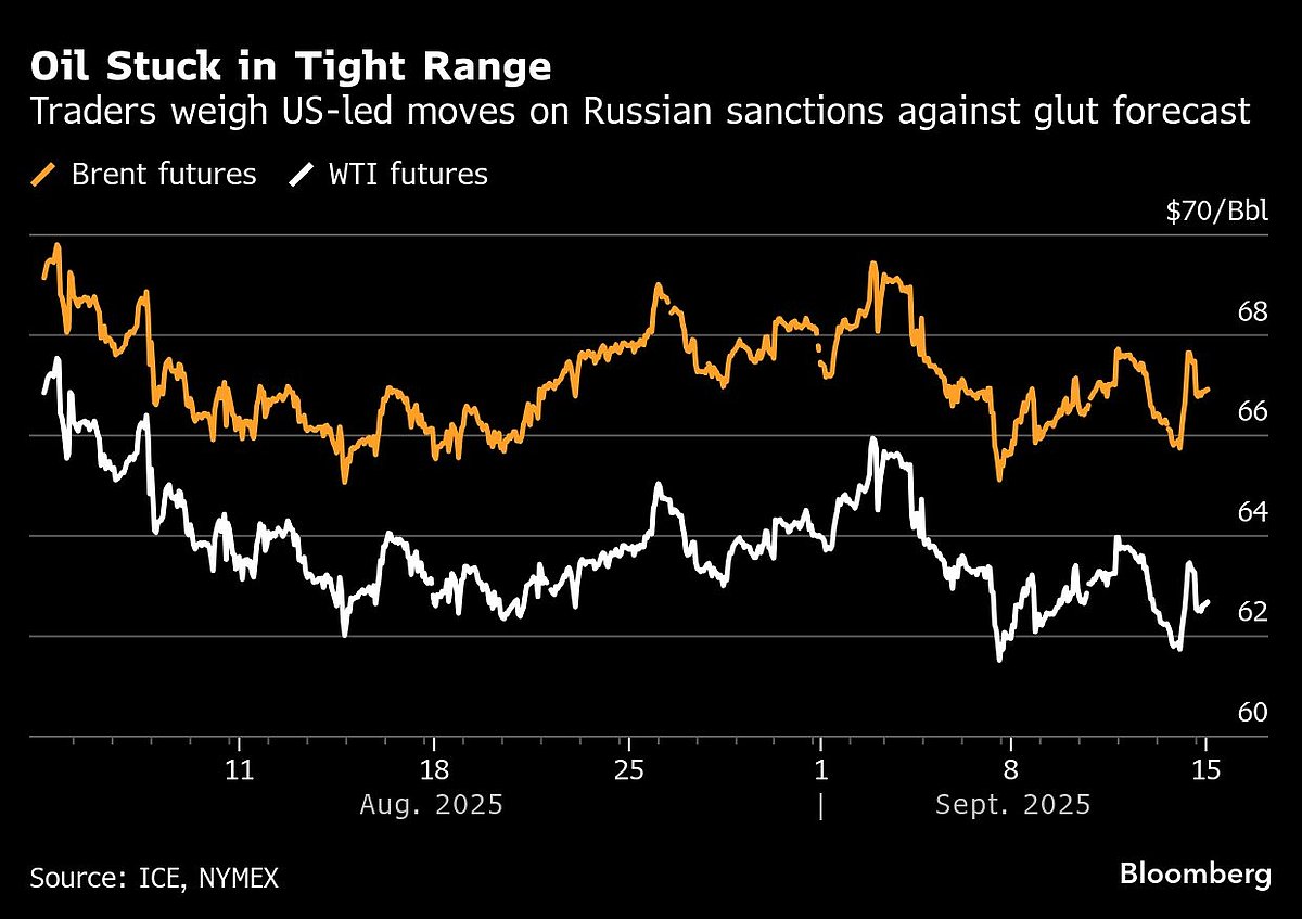 Oil Advances As Ukraine Steps Up Attacks On Russian Supplies