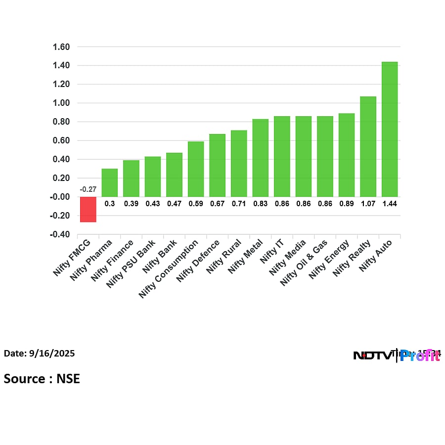 Stock Market Today: Nifty, Sensex Resume Rally After One-Day Blip; Kotak Mahindra Bank, L&T Top Gainers 