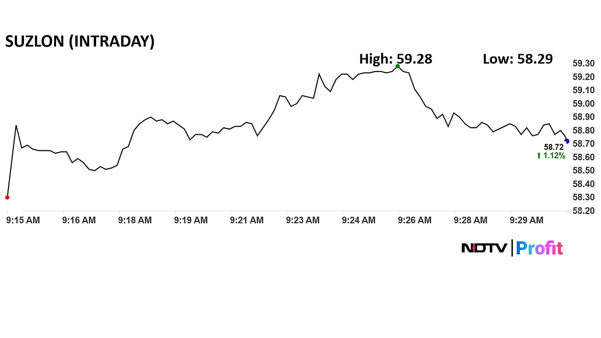 Suzlon Energy Shares Jump On 838 MW Order From Tata Power Subsidiary