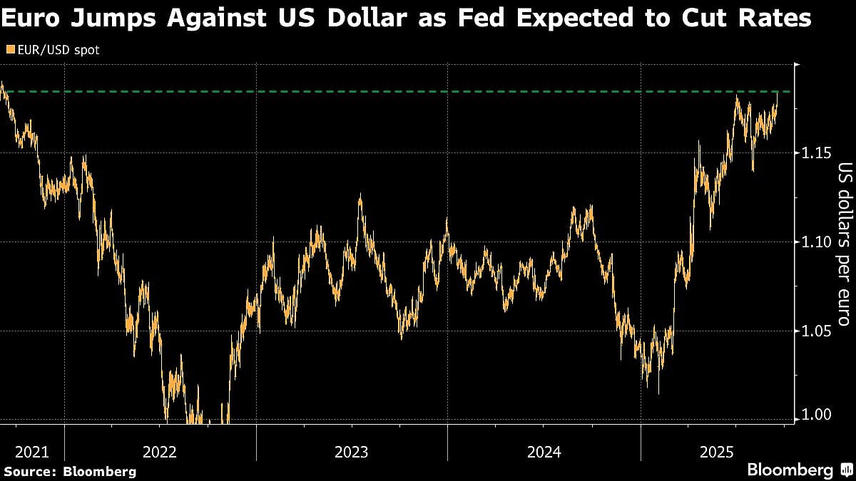 Euro Hits Four-Year High As Traders Prepare For Fed Rate Cut