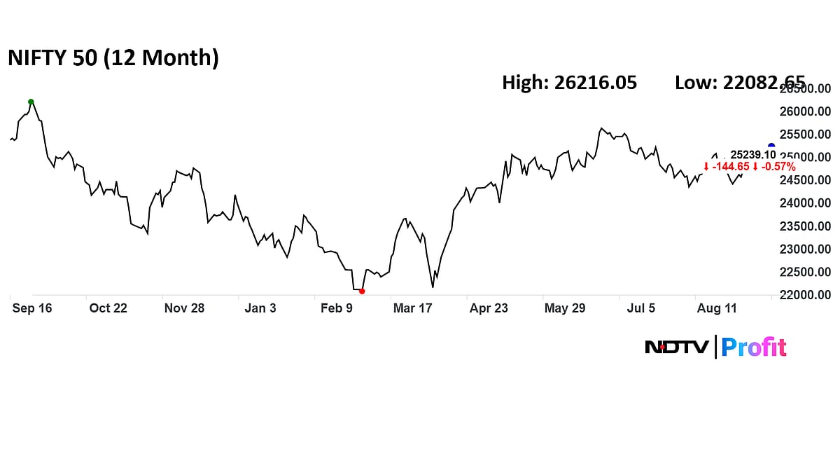 Revenue Growth Slower Than Nominal GDP Weighs On Market Sentiment: Macquarie Analyst