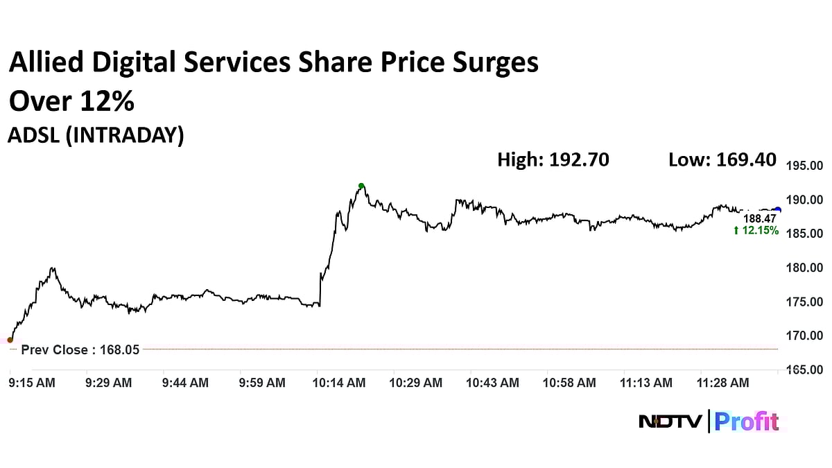 Stock Market Live: Nifty Above 25,100, Sensex Reclaims 82,000; Redington, Godfrey Philips Shares In Focus