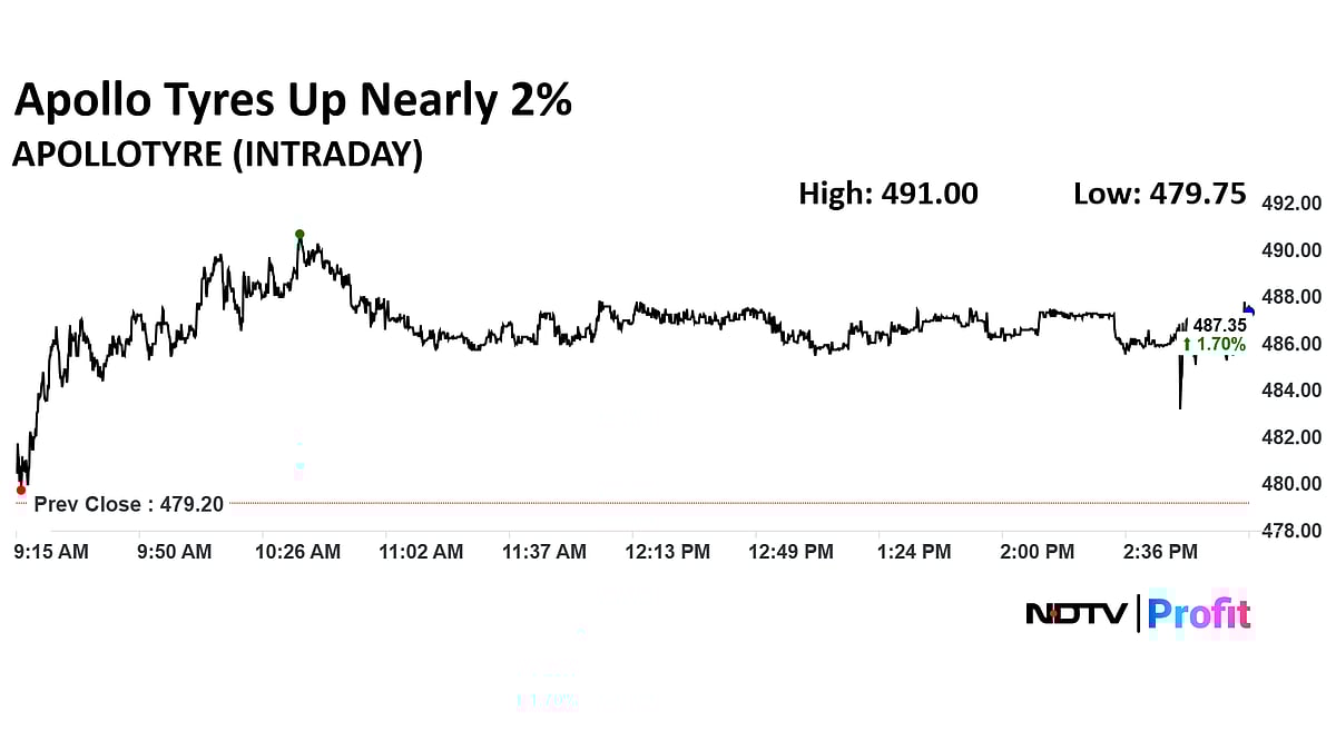 Stock Market Today: Nifty, Sensex Resume Rally After One-Day Blip; Kotak Mahindra Bank, L&T Top Gainers 