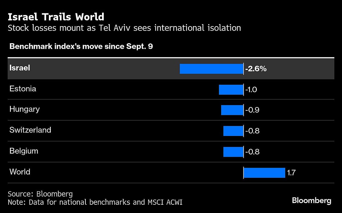 Israel Stocks Starting To Crack As Netanyahu Touts Isolation