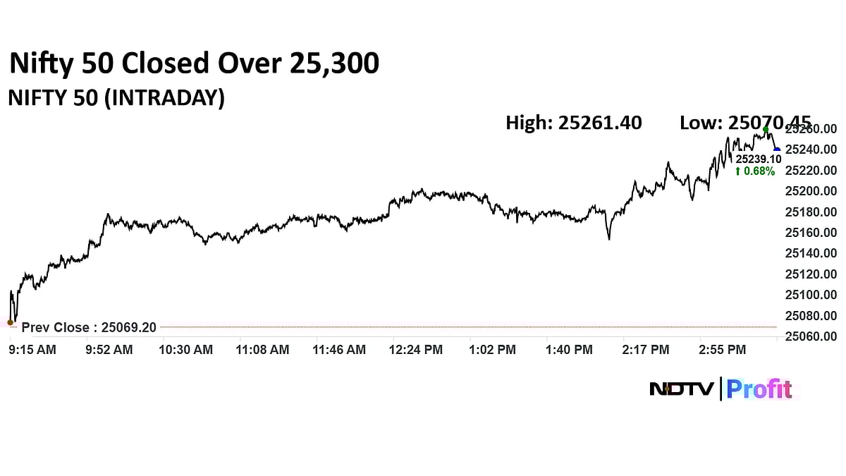 Stock Market Today: Nifty, Sensex Resume Rally After One-Day Blip; Kotak Mahindra Bank, L&T Top Gainers
