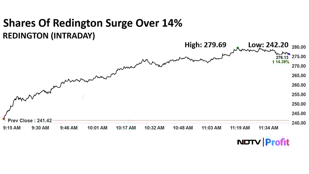 Stock Market Live: Nifty Above 25,100, Sensex Reclaims 82,000; Redington, Godfrey Philips Shares In Focus