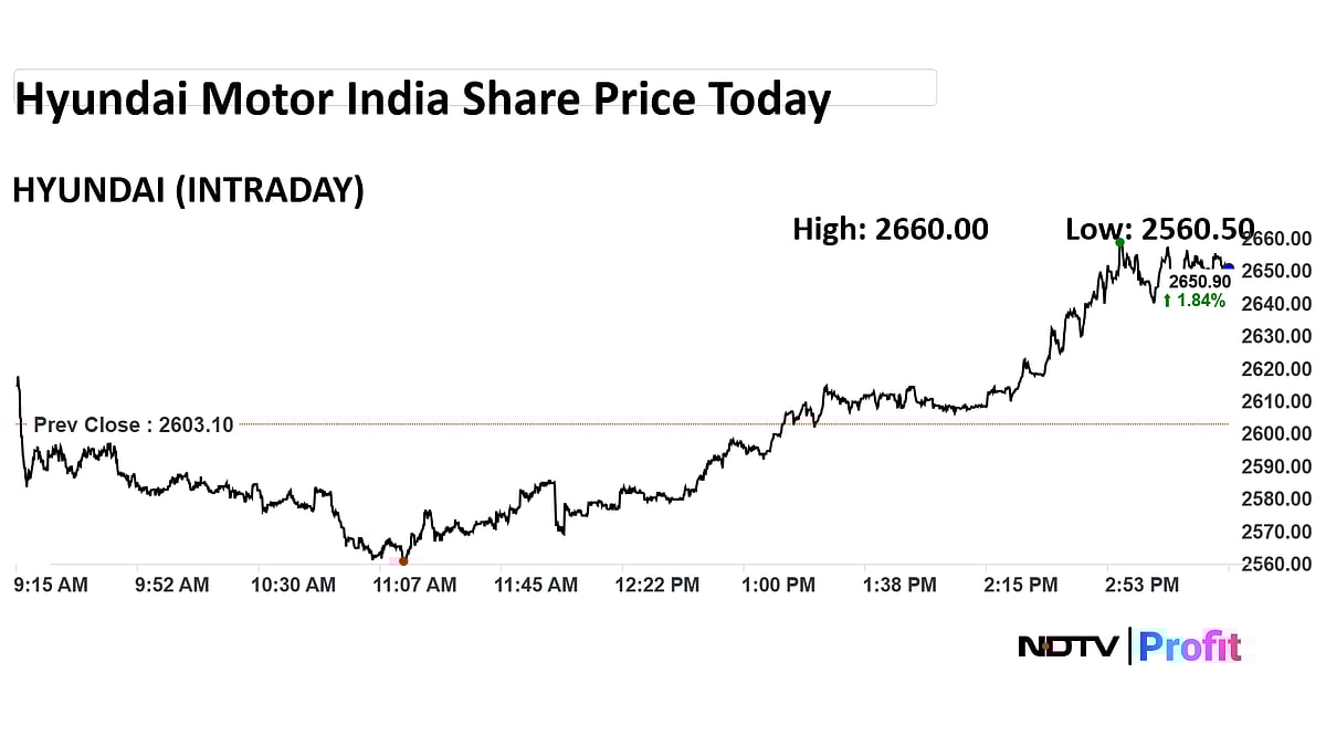 <div class="paragraphs"><p>Hyundai Motor India share price today.</p></div>