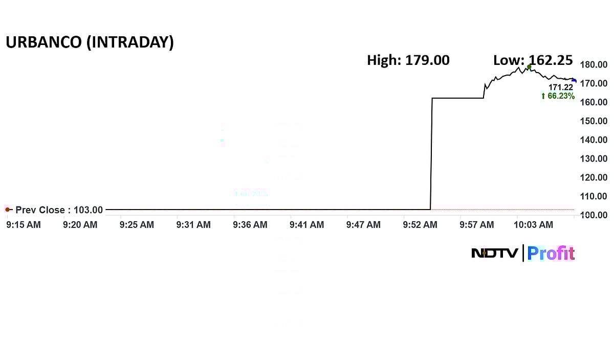 Urban Company Makes Bumper Listing At 57% Premium Over IPO Price