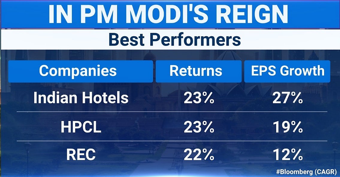Modi Stocks: How Have CLSA's Picks Fared In Past 11 Years? Details Here
