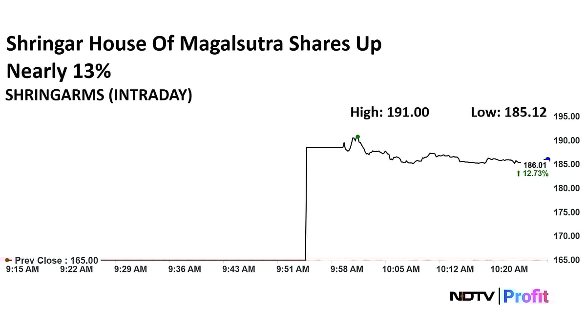 Shringar House Of Magalsutra Share Price Rallies 13% After Listing