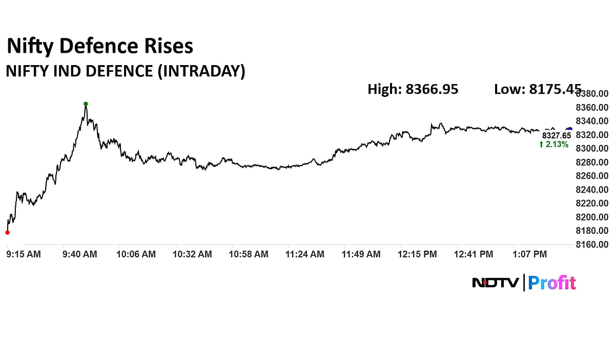 India Defence Stocks Soar: Garden Reach, Ideaforge, Zen Tech Shares Lead Nifty Defence Index Rally