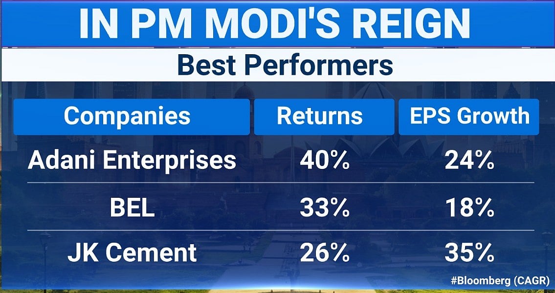 Modi Stocks: How Have CLSA's Picks Fared In Past 11 Years? Details Here