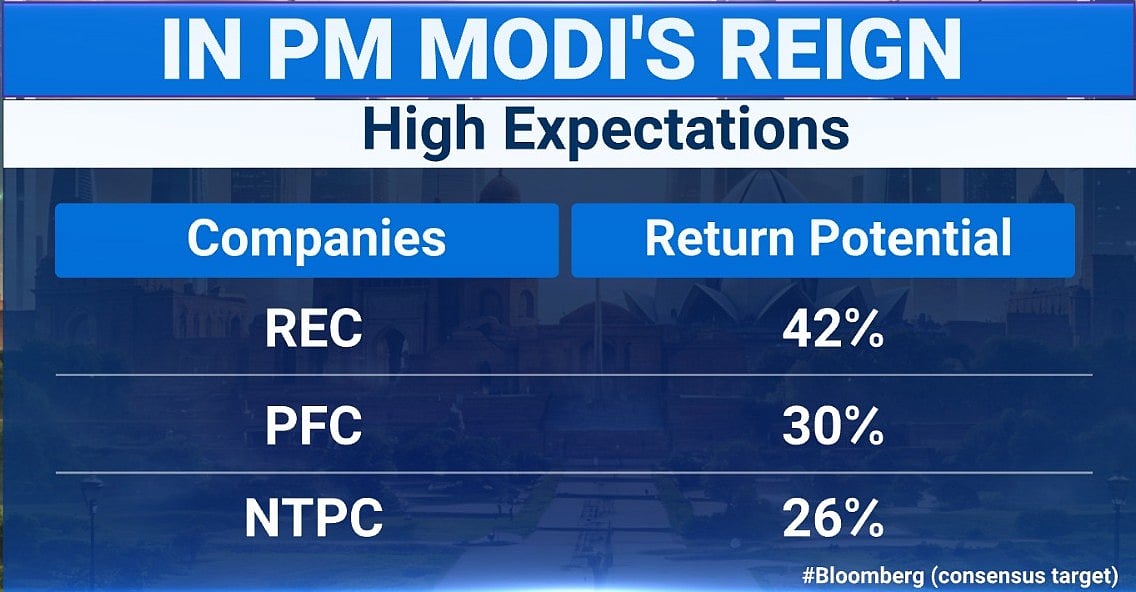 Modi Stocks: How Have CLSA's Picks Fared In Past 11 Years? Details Here