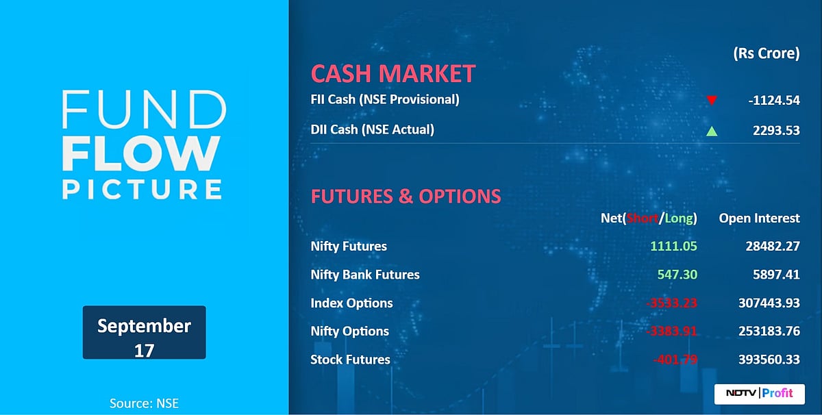 Stock Market Today: All You Need To Know Going Into Trade On Sept. 18