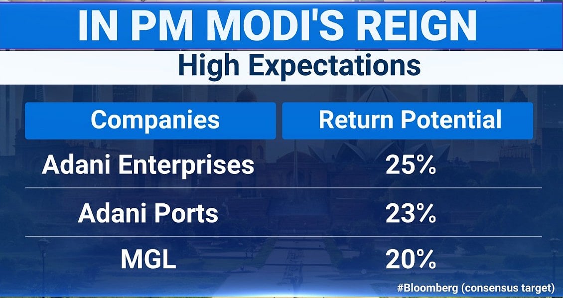 Modi Stocks: How Have CLSA's Picks Fared In Past 11 Years? Details Here