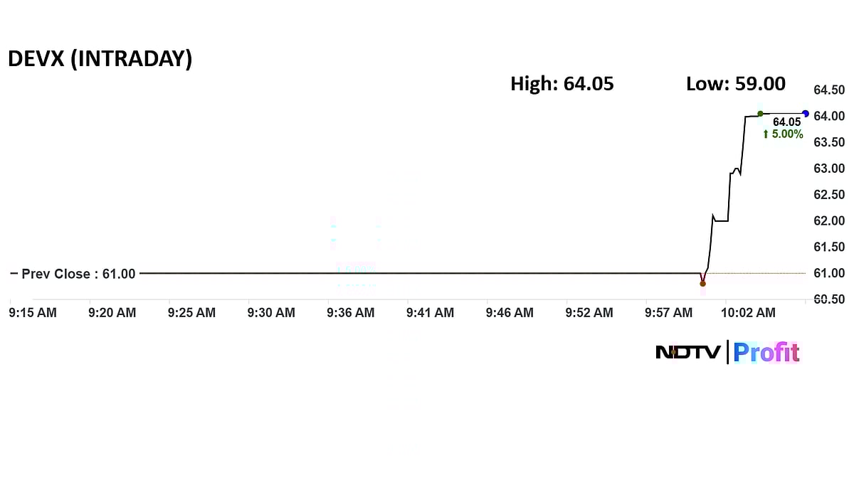 Dev Accelerator Share Price Opens Flat After Strong IPO