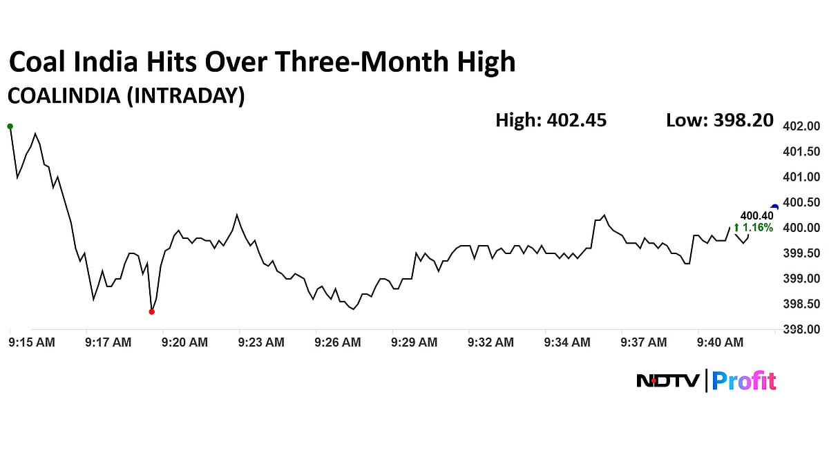 Coal India Share Price Extends Seven Day Rally To Hit Over Four-Month High