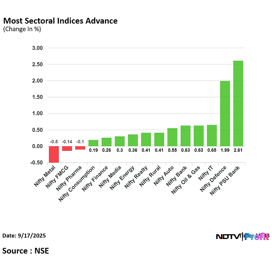 Stock Market Today: Nifty Ends Above 25,300, Sensex Gains 300 Points Ahead Of US Fed Meet Outcome